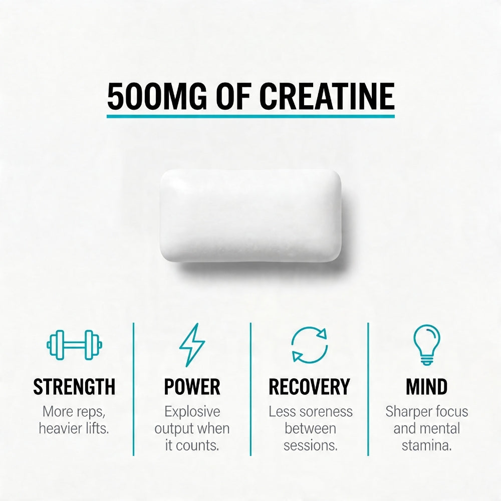Jawline Chewing Gum With Creatine Monohydrate